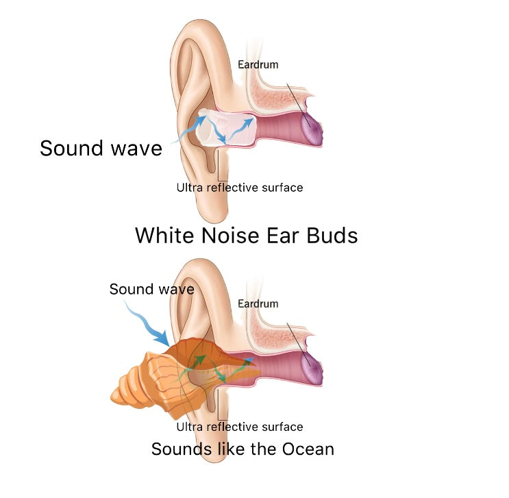 White Noise Ocean Ear Buds for sleep and focus